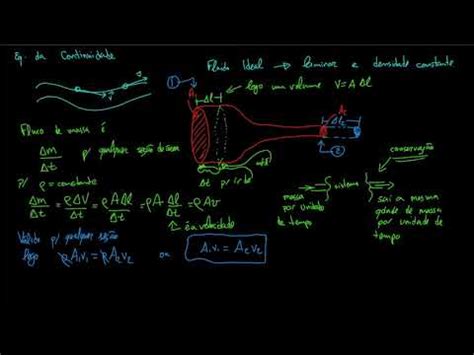 Aula 01 06 Equação da Continuidade para Fluidos YouTube