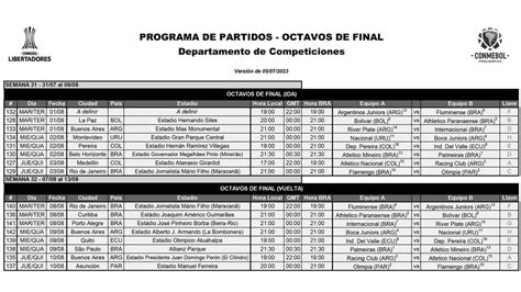 Conmebol Dio A Conocer El Fixture De Los Octavos De Final De La Copa