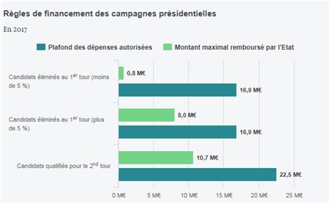 pourquoi tant daffaires autour des finances des partis politiques