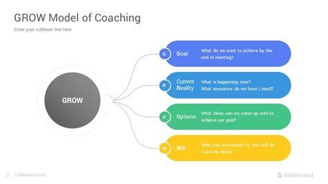 Grow Model Of Coaching Powerpoint Template Designs Slidegrand