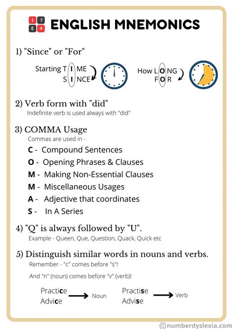 List Of Commonly Used English Mnemonics For Vocabulary Grammar