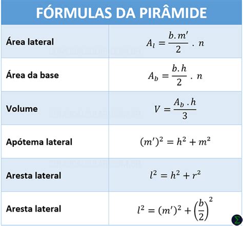 Piramide Triangular Formulas Piramide Triangular Patah Hati