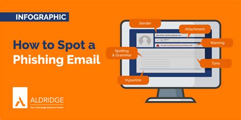 [infographic] How To Spot A Phishing Email Aldridge