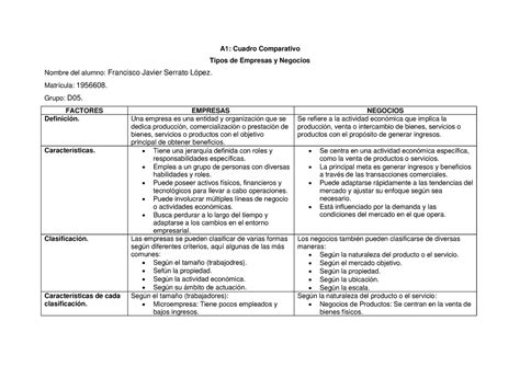 ACT 1 Cuadro Comparativo A1 Cuadro Comparativo Tipos De Empresas Y