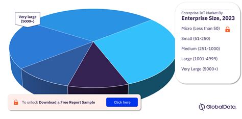 Enterprise Iot Market Analysis Competitive Landscape And Forecasts