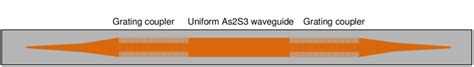 Schematic Structure Of An Optical Cavity Waveguide Based On Sidewall