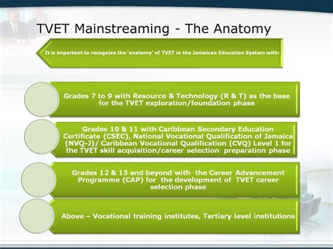 Mainstreaming Tvet The Jamaican Education System Ppt Download