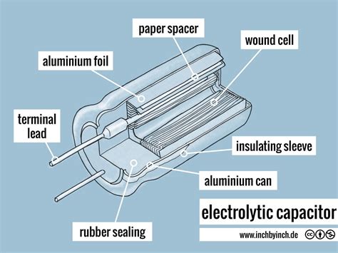 INCH - Technical English | electrolytic capacitor