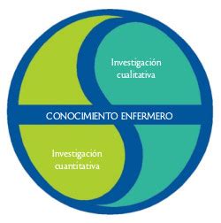 Investigaci N Cualitativa Enfermer A