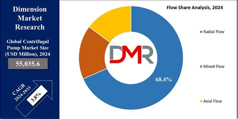 Centrifugal Pump Market Size Share Trends And Forecast 2033