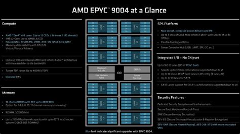 AMD EPYC CPU list 2025