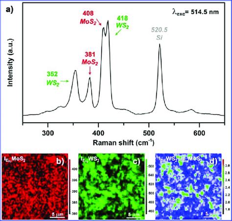 A Raman Spectrum Of A Hybrid Mos 2 Àws 2 Film Grown Directly On Download Scientific Diagram