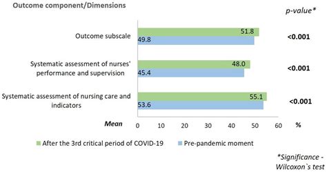 Ijerph Free Full Text Impact Of Covid 19 On The Environments Of