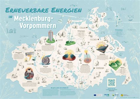 Alle Zahlen Im Blick Poster Erneuerbare Energien In Mecklenburg