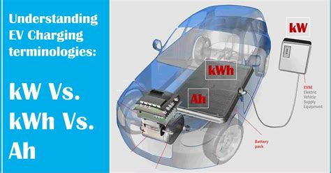 Charging Basics Understanding Differences Between Kw Kwh Ah