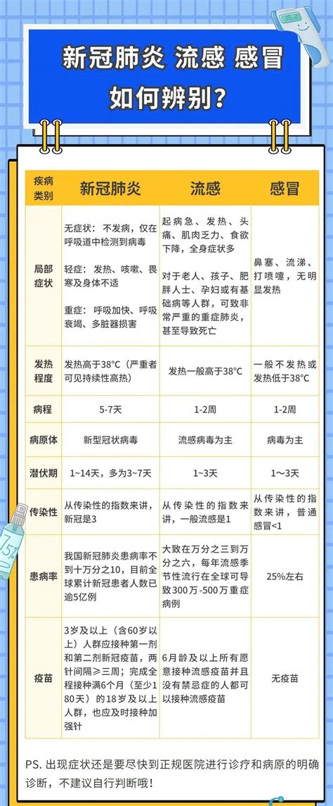 这份流感防治指南请收好！症状传播呼吸道