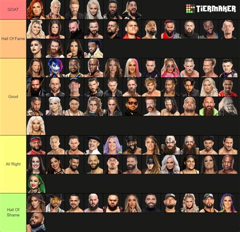 Wwe Main Roster Tier List Community Rankings Tiermaker