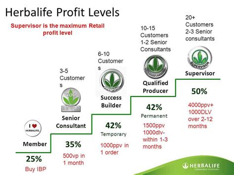 herbalife review update apr