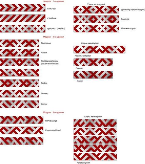 славянские узоры и орнаменты значение: 21 тыс изображений найдено в ...