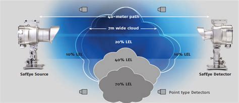 Open Path Gas Detector Imen Aria Harigh