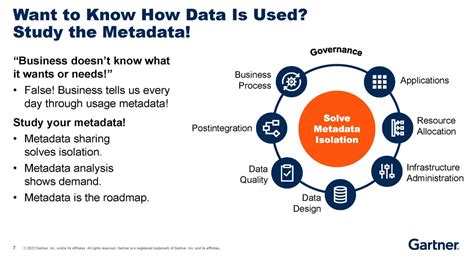 What Is Metadata Types Frameworks And Best Practices Explained