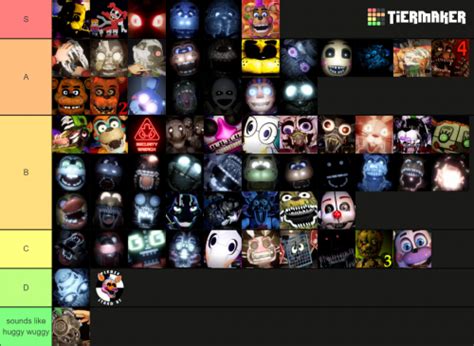 Create A FNAF Jumpscare Sounds Tier List TierMaker