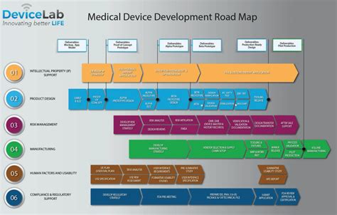 The Medical Device Development Process At Devicelab Part 1 Devicelab