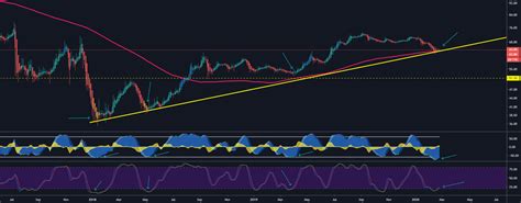 Alt Season Is Over For CRYPTOCAP BTC D By Crypto Burger TradingView