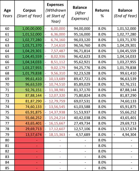 Is Rs 1 crore enough to retire in India (2024)? - Stable Investor