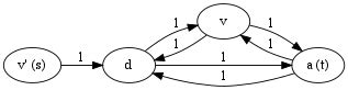 Tutorial 5 Solutions CPSC 320 2017W2