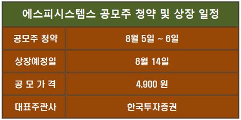 8월 14일 에스피시스템스 상장 공모가 4900원 수요예측 경쟁율 101631대 1