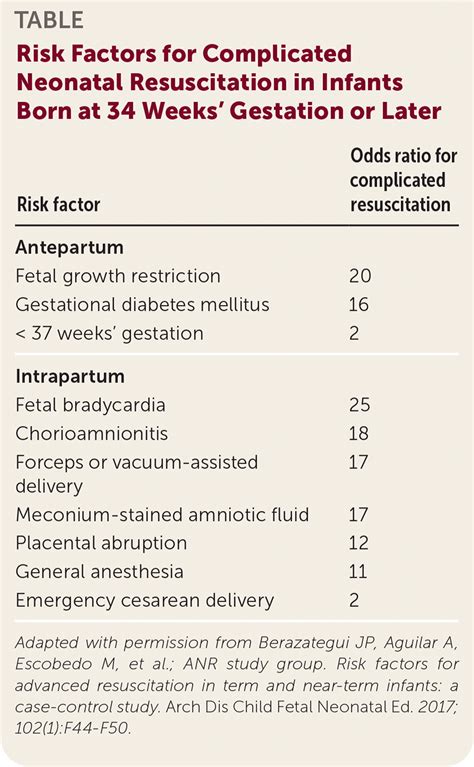 Neonatal Resuscitation Updated Guidelines From The American Heart