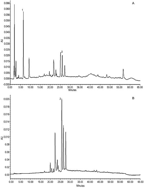 HPLC Chromatogram Of Oxalis Corniculata At A At 280 Nm Showing Peaks