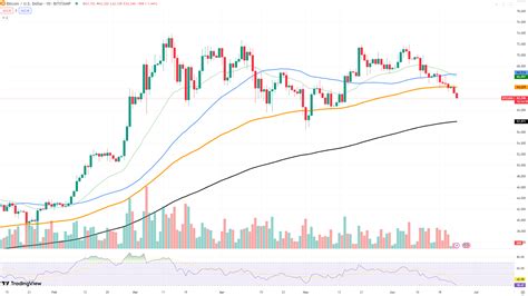 Bitcoin Btc Puede Alcanzar F Cilmente Los Este Es El Motivo