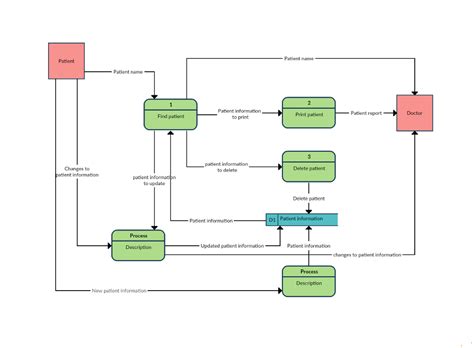 How To Draw Data Model Diagram Online Flow System Diagram Da