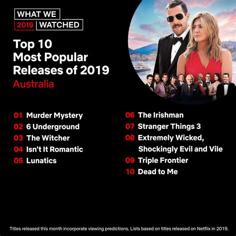Australians and Americans find common ground on Netflix shows - IF Magazine
