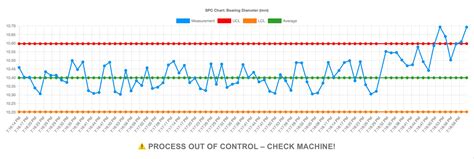 statistical process control spc benefits  implementation guide