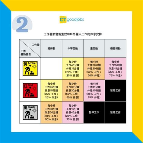 【工作暑熱警告】5點解構黃、紅、黑3級制工作指引！僱主唔遵守會否犯法？ Cthr