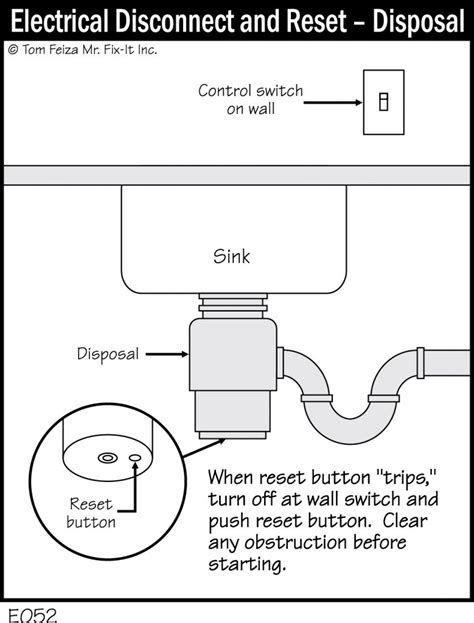 E052 Electrical Disconnect And Reset Disposal Covered Bridge