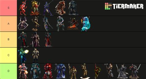 Warhammer 40k Factions Tier List Community Rankings Tiermaker