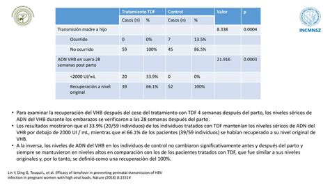 Hepatitis Por Virus En El Embarazo Ppt Descargar