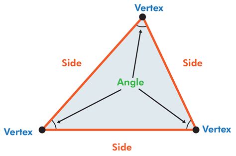 Area of triangle - How to find the Area of a Triangle (Examples) - BYJUS