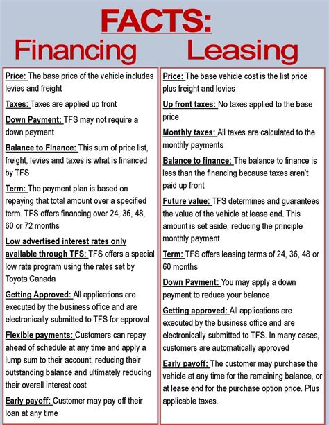 What Is The Difference Between Car Lease And Finance Car Retro