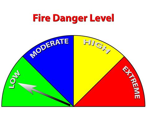 Fire Danger Level Grants Pass Or Official Website