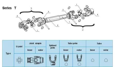 Pto Adapter For Agricultural Supply Chains Manufacturer Suppliers