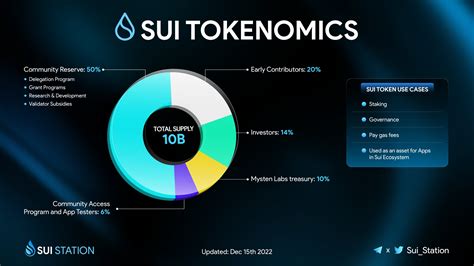 What Is Sui (SUI) Network?