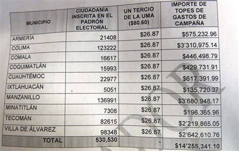 IEE aprueba tope de gastos de campaña para proceso electoral 2018