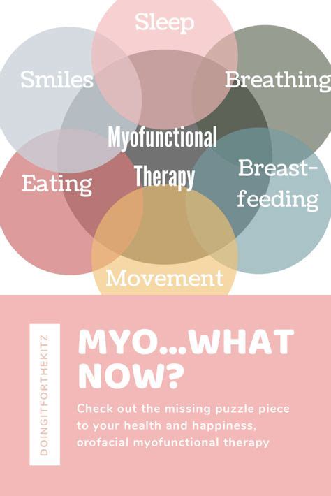 11 Myofunctional Therapy Ideas In 2021 Myofunctional Therapy