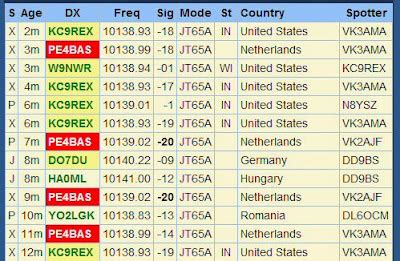 PE4BAS Amateur Radio Weblog Comparisation Vertical And Horizontal Loop