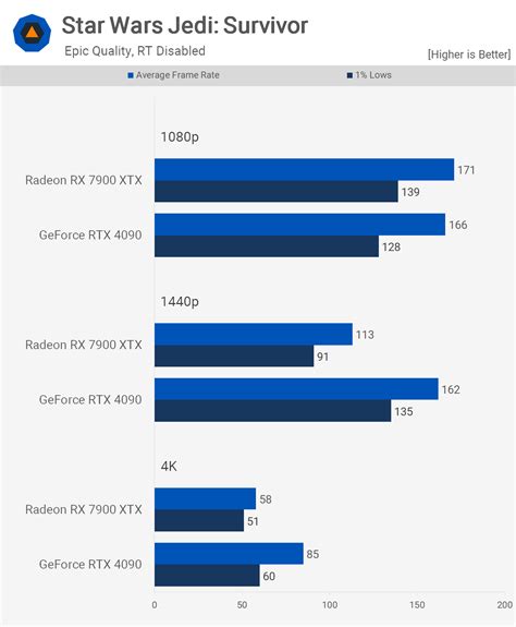 Nvidia GeForce RTX 4090 vs. AMD Radeon RX 7900 XTX: Is the GeForce ...